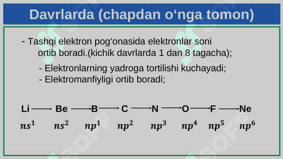 Elementlarning davriy sistemadagi o‘rni va atom tuzilishiga qarab tavsiflash 8