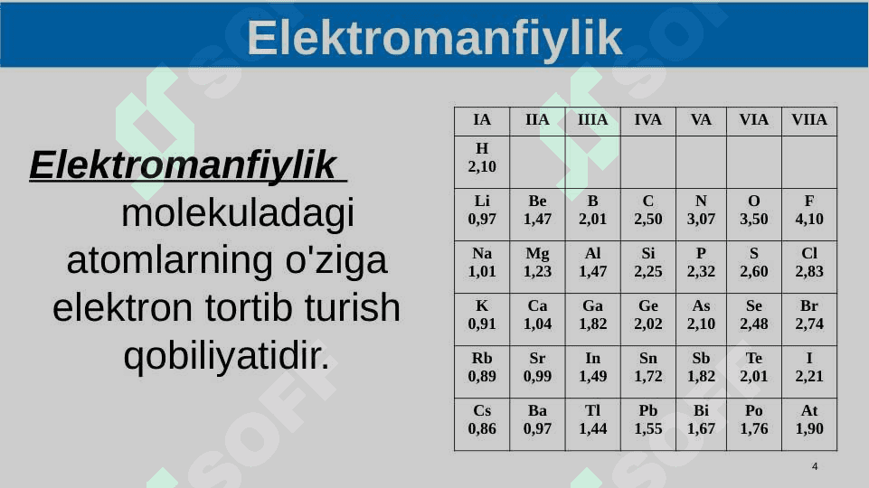 Kimyoviy bog‘lanishning turlari: kovalent, ionli bog‘lanishlar 4