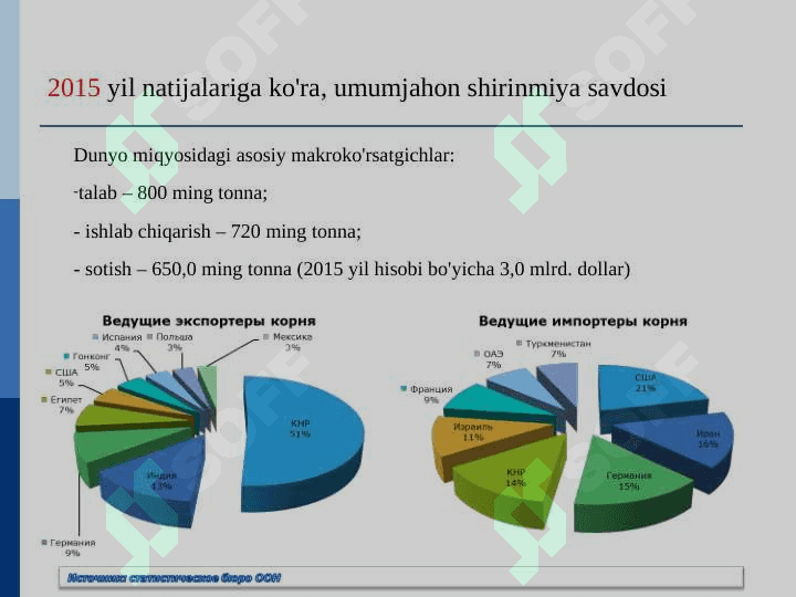 Shirinmiya (Glycirhiza glabra) o’simligini xom-ashyosini tayyorlash,quritish, saqlash va dastlabki qayta ishlash texnologiyasi asosida biznes reja ishlab chiqish 7