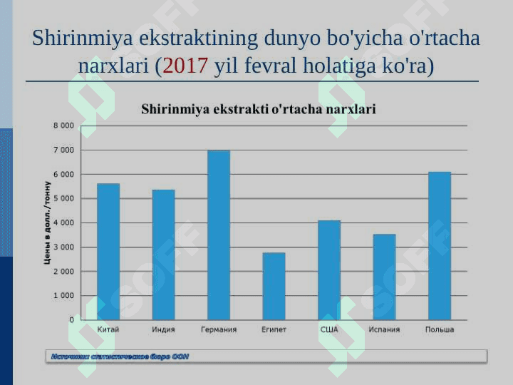Shirinmiya (Glycirhiza glabra) o’simligini xom-ashyosini tayyorlash,quritish, saqlash va dastlabki qayta ishlash texnologiyasi asosida biznes reja ishlab chiqish 8