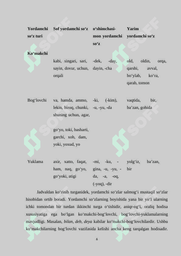 Yordamchi so‘zlarning pragmatik vazifasi 6