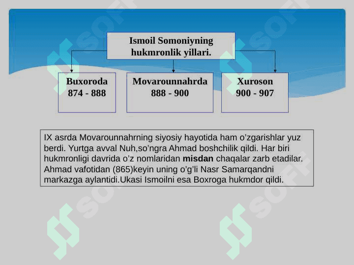 Somoniylar davlatida ijtimoiy iqtisodiy hayot 4