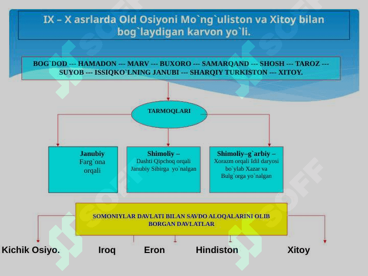 Somoniylar davlatida ijtimoiy iqtisodiy hayot 7