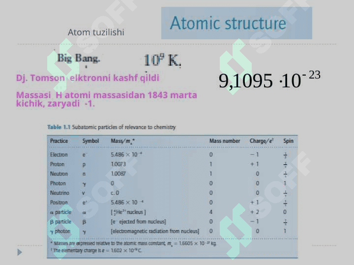 Atom tuzilishi. Atom yadrosining tuzilishi. Atom tuzilish nazariyalari. Kvant sonlar 4