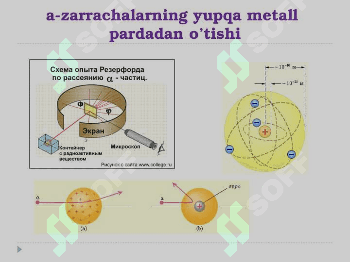 Atom tuzilishi. Atom yadrosining tuzilishi. Atom tuzilish nazariyalari. Kvant sonlar 7