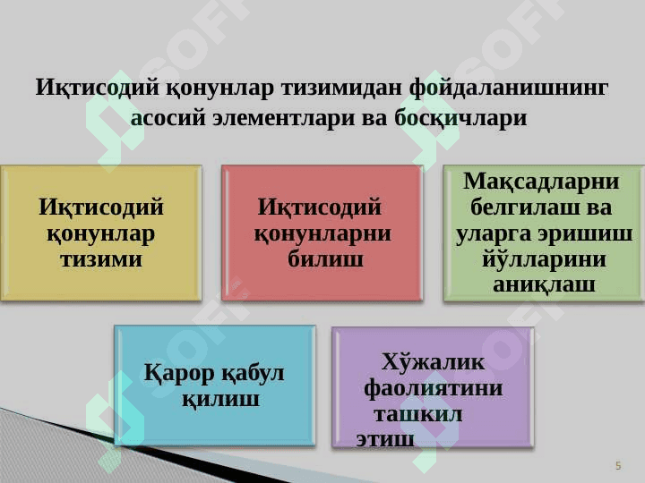 БОШҚАРУВ ҚОНУНЛАРИ ВА ТАМОЙИЛЛАРИ 5