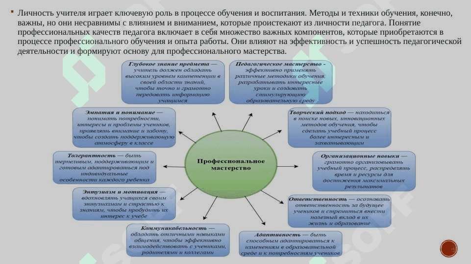 Роль профессионально значимых качеств учителя в развитии личности младшего школьника 5