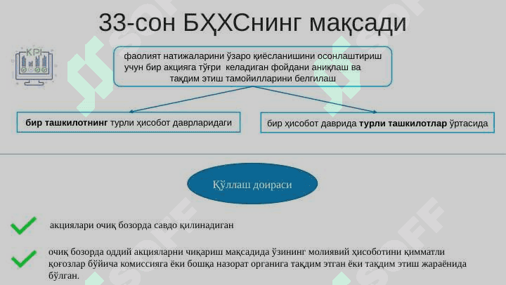 33-БҲХС  “Бир акцияга тўғри келадиган фойда 4