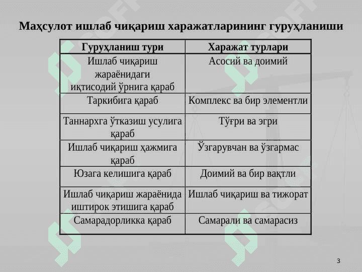 Харажатларни туркумлаш ва уларнинг ҳисоби 3
