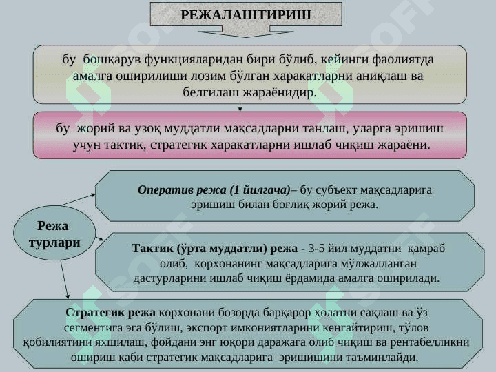 Бюджетлаштириш ва харажатларни назорат қилиш 2