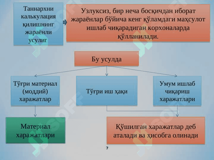 ЖАРАЁНЛИ КАЛЬКУЛЯЦИЯ ҚИЛИШ УСУЛИ 7