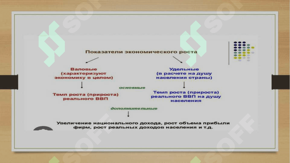 Экономического рост 6