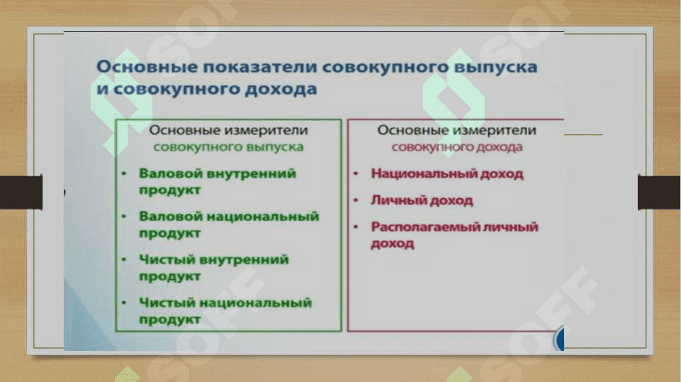 ВВП и национальный доход. Совокупный спрос и совокупное предложение 4
