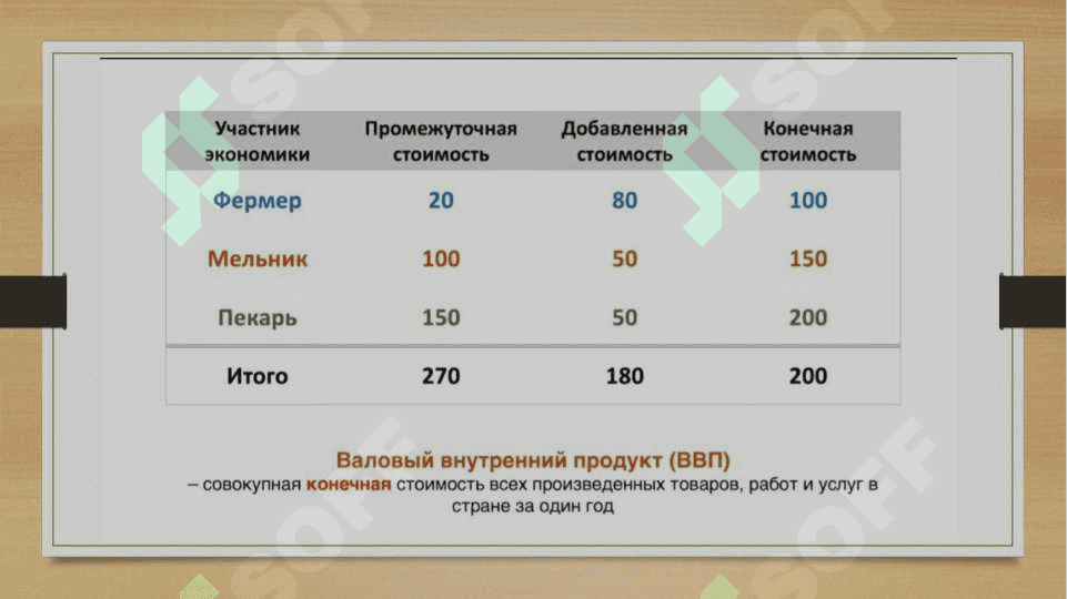 ВВП и национальный доход. Совокупный спрос и совокупное предложение 7