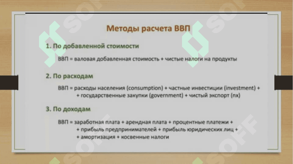 ВВП и национальный доход. Совокупный спрос и совокупное предложение 8