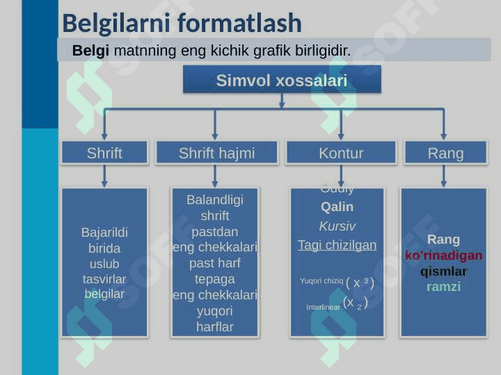MS WORD DASTURIDA MATNNI FORMATLASH 4