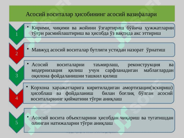 Асосий воситалар ва номоддий активлар ҳисоби 3