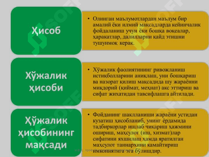 “МОЛИЯВИЙ ҲИСОБ” фанига кириш 3