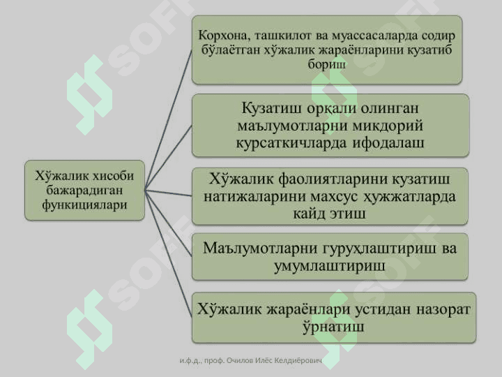 “МОЛИЯВИЙ ҲИСОБ” фанига кириш 4