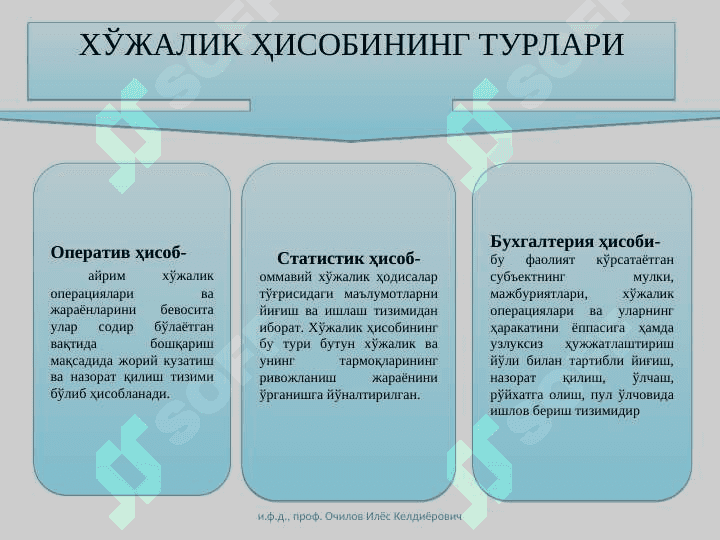 “МОЛИЯВИЙ ҲИСОБ” фанига кириш 7