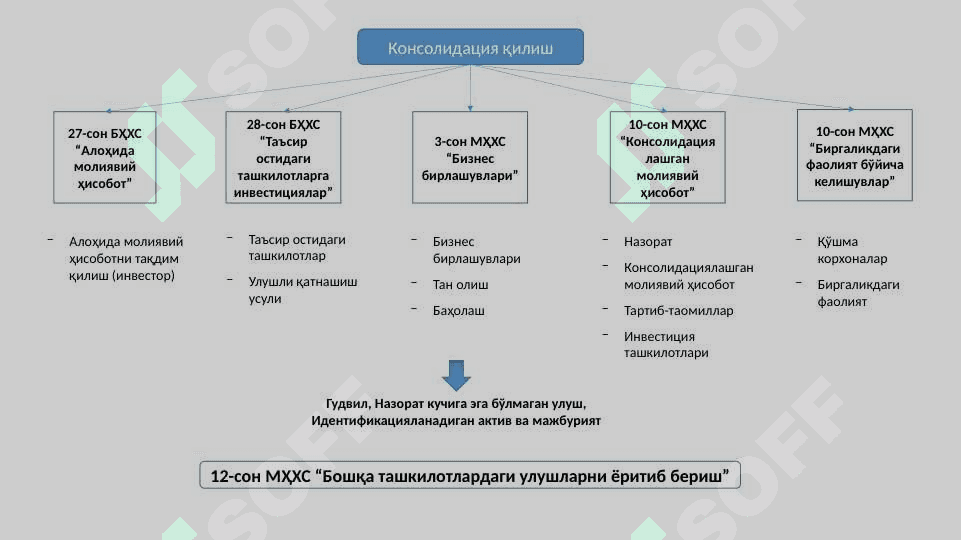 Консолидациялашган Молиявий ҳисобот 3