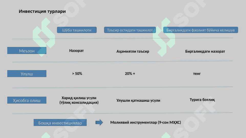 Консолидациялашган Молиявий ҳисобот 5