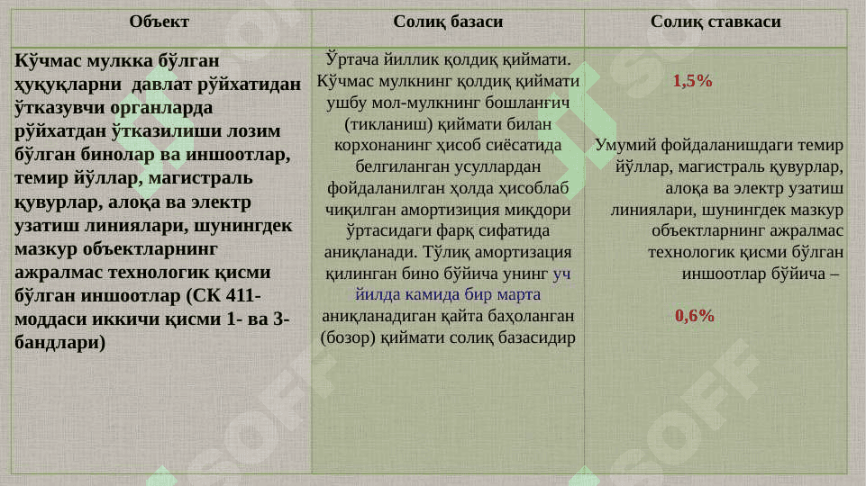 Юридик шахсларнинг мол-мулкига солиқ    410-417-моддалар 4