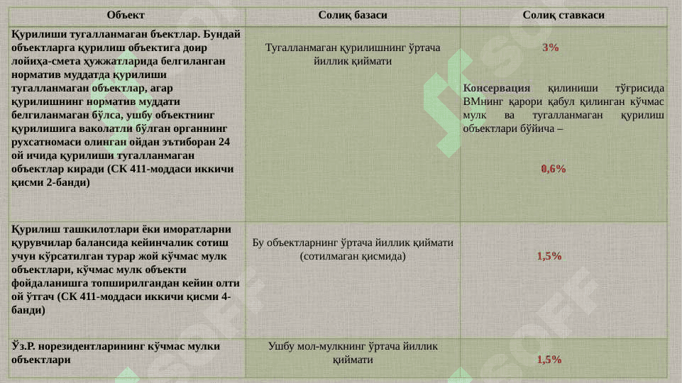 Юридик шахсларнинг мол-мулкига солиқ    410-417-моддалар 5