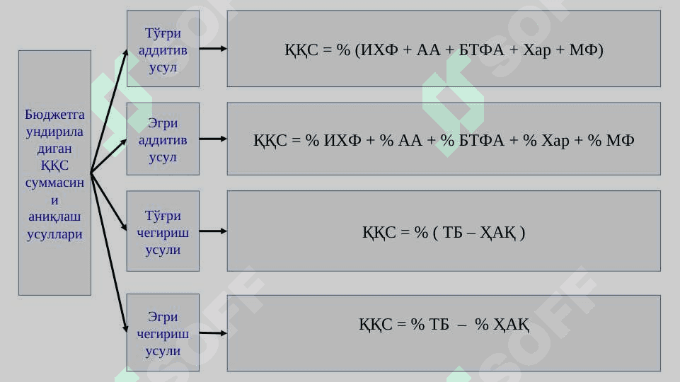ҚҚСни ҳисоблаб чиқариш ва тўлаш тартиби 6