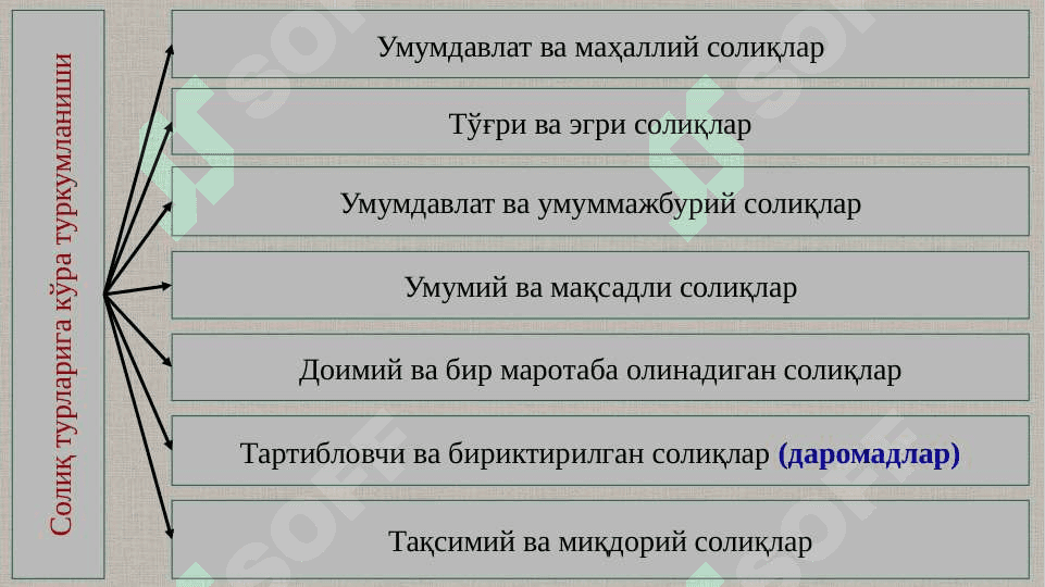 Солиқлар таснифи ва элементлари 2
