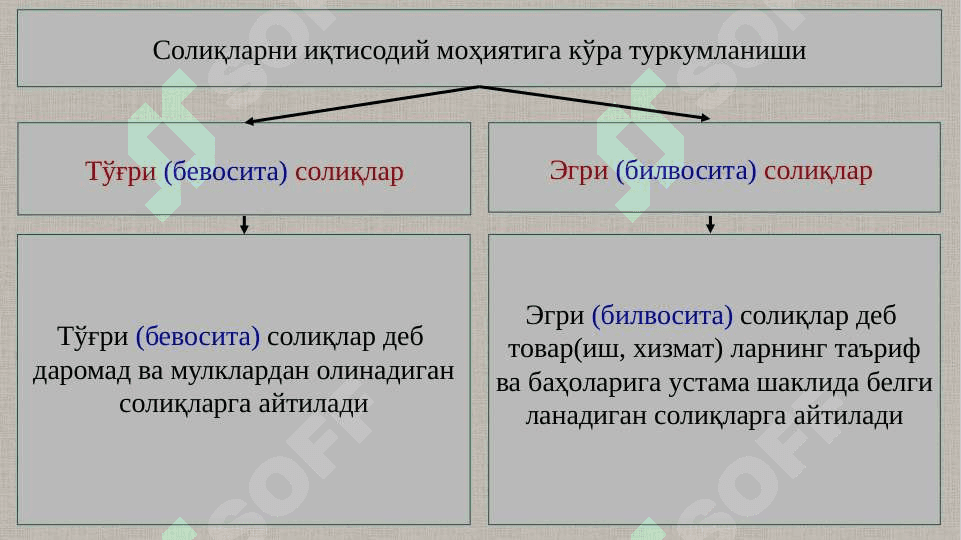 Солиқлар таснифи ва элементлари 6