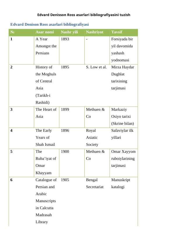 Edvard Denisson Ross asarlari bibliografiyasini tuzish