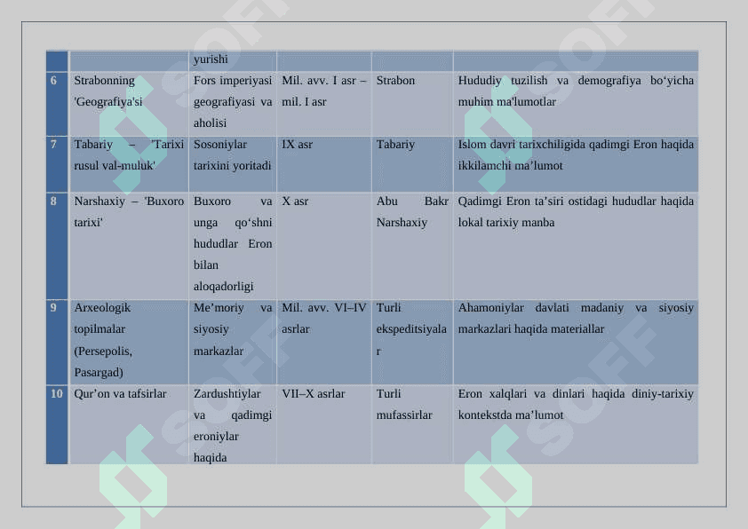 Qadimgi Eron tarixiga oid manbalar tahlili 25 4