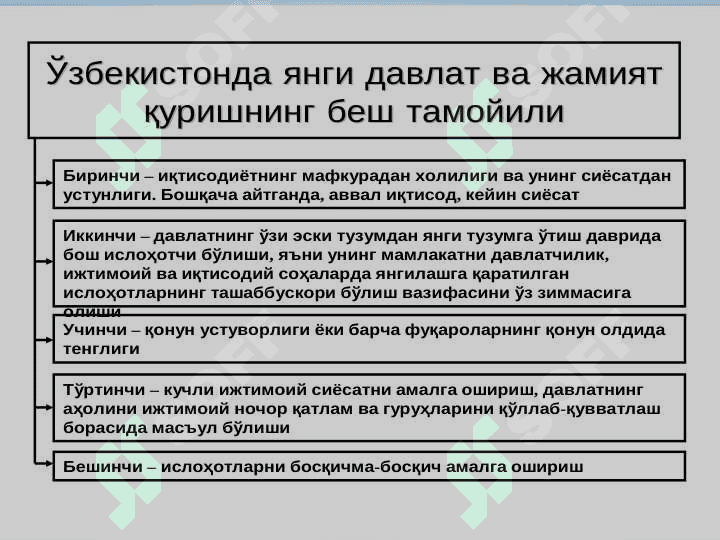 О‘ZBEKISTONDA IQTISODIY ISLOHOTLARNING  AMALGA OSHIRILISHI, BOZOR MUNOSABATLARINING SHAKLLANISHI 3