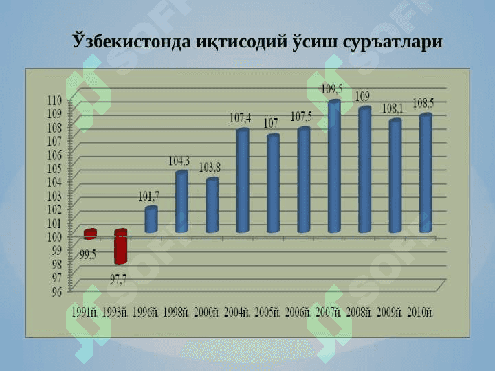 О‘ZBEKISTONDA IQTISODIY ISLOHOTLARNING  AMALGA OSHIRILISHI, BOZOR MUNOSABATLARINING SHAKLLANISHI 4