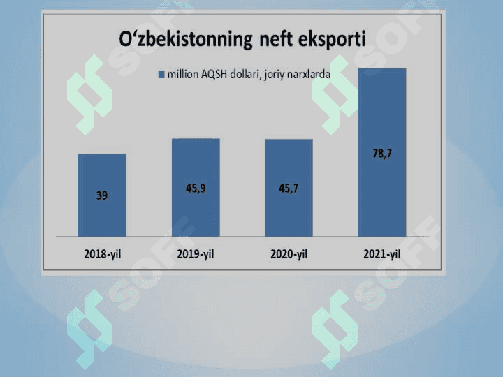 О‘ZBEKISTONDA IQTISODIY ISLOHOTLARNING  AMALGA OSHIRILISHI, BOZOR MUNOSABATLARINING SHAKLLANISHI 7