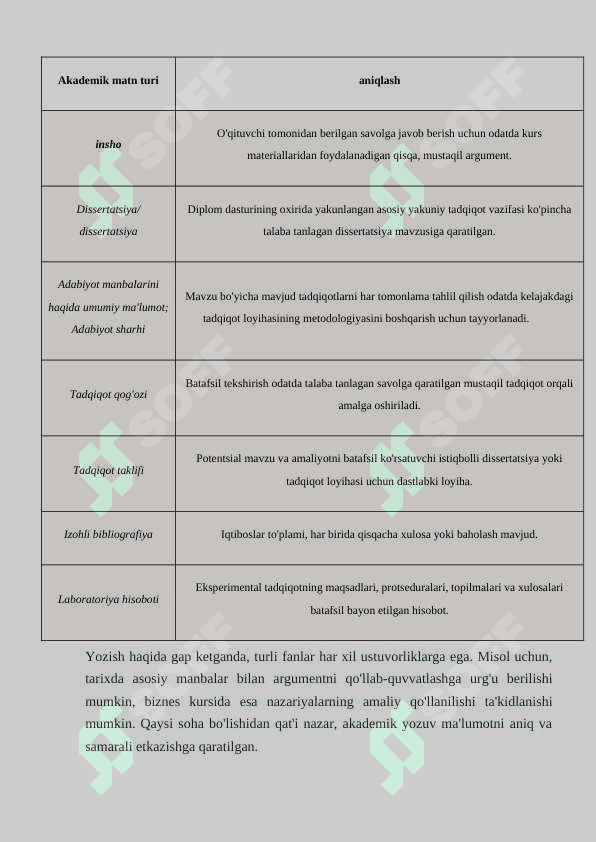 Akademik yozish 2