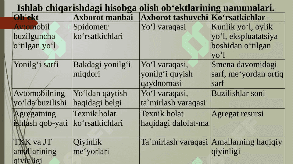 Texnik tizimlarni axborot bilan ta’minlash va ularni boshqarishda qo‘llaniladigan xujjatlar va xujjatlarni yuritish 5