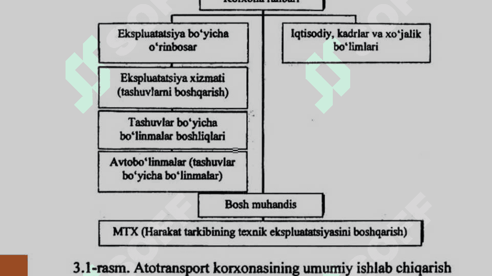 Zamonaviy avtotransport korxonalari texnik xizmatining tarkiblari, vazifalari va xodimlari 6