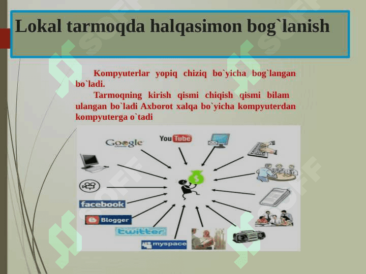 Lokal tarmoqlar orqali axborotlar almashtirish 6
