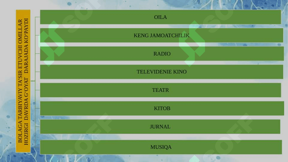 Boshlang‘ich sinf   o‘quvchilarida  ijtimoiy kompetensiyalarni shakllantirish. (1 4 sinf tarbiya darsi) 3