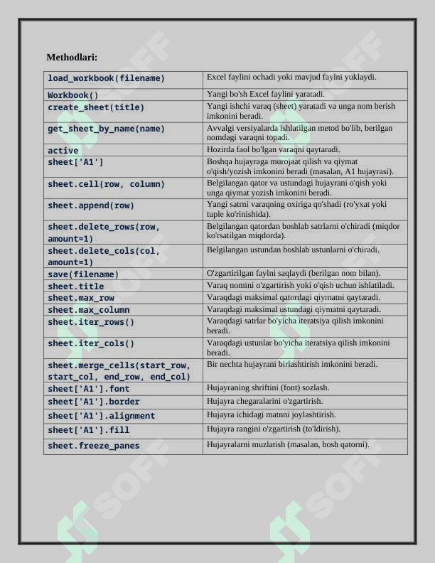 Pythonda OPENPYXL kutubxonasi yordamida excel fayllarini boshqarish 7