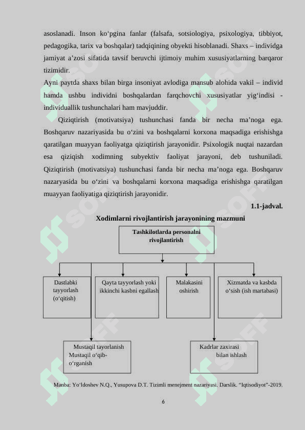 Boshqaruvda mehnatni rag'batlantirish (KURS ISHI) 6