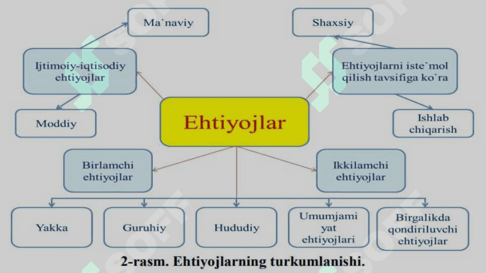 Iqtisodiy bazis tushunchalar (SLAYD) 7