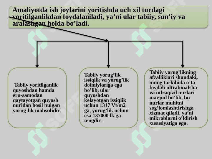 Ishlab chiqarishda yoritilganlikka bo‘lgan talablar 5
