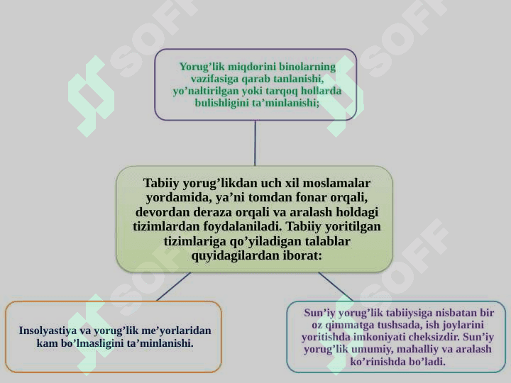 Ishlab chiqarishda yoritilganlikka bo‘lgan talablar 6