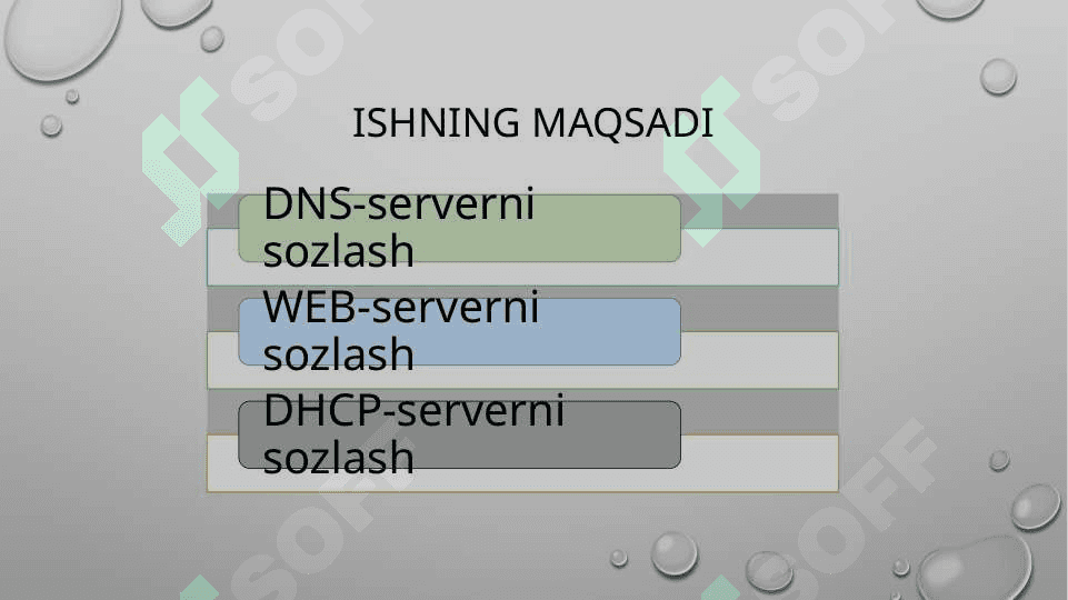 WEB xizmatlarining tarmoq modelini qurish 2