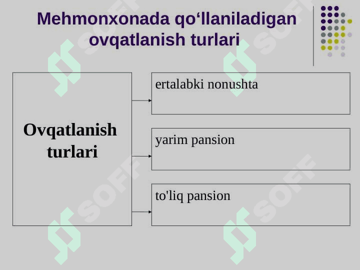 TURIZMDA OVQATLANISH KORXONALARINING INFRATUZILMASI 7