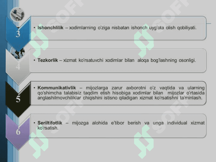 Mexmonxonalarda sifatli xizmat ko’rsatishni tashkil qilish. Mehmonxona xodimlari faoliyatini tashkil etish 7