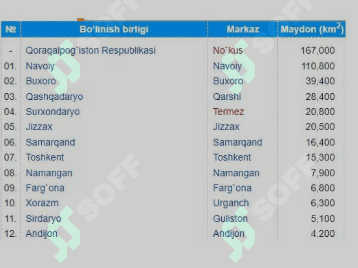 O‘zbekistonning janubiy turistik mintaqasi 4
